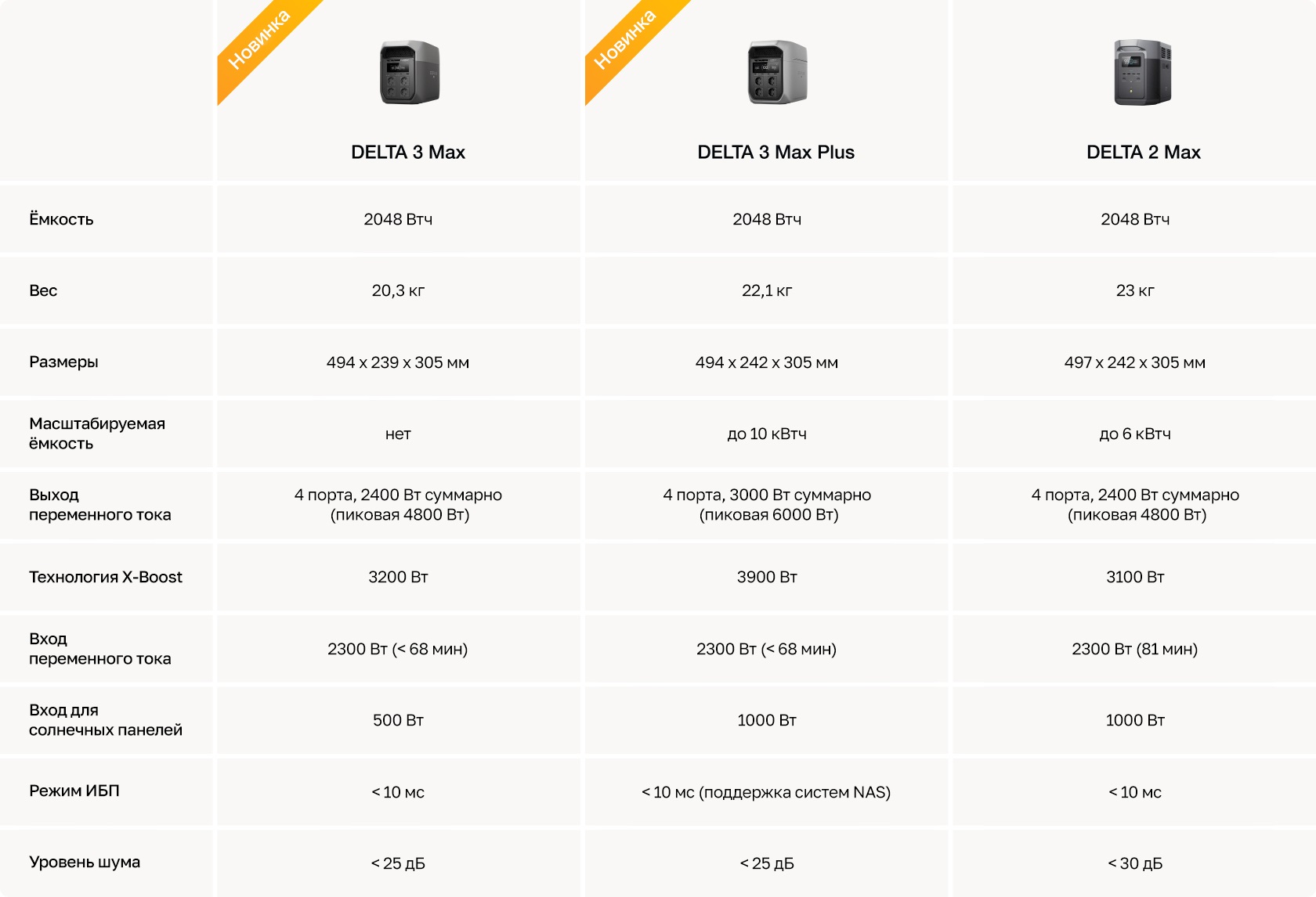 Использование EcoFlow DELTA 3 Max Plus
